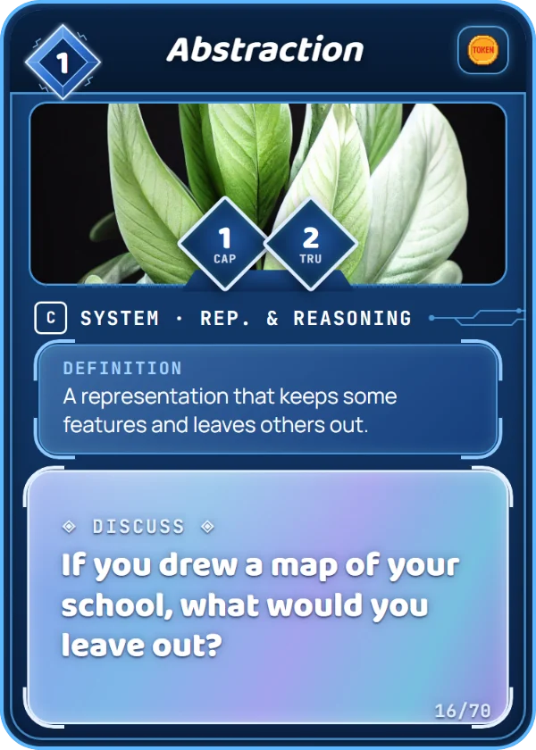 Abstraction. System, Rep. & Reasoning, Common, cost 1. Capability 1, Trust 2, 1 Token. Definition: A representation that keeps some features and leaves others out. Discuss: If you drew a map of your school, what would you leave out?