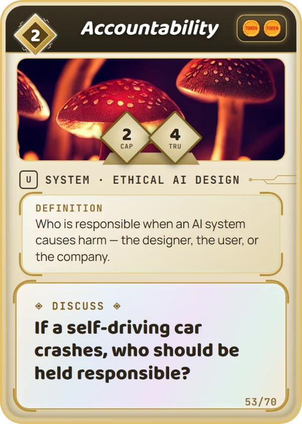 Accountability. System, Ethical AI Design, Uncommon, cost 2. Capability 2, Trust 4, 2 Tokens. Definition: Who is responsible when an AI system causes harm — the designer, the user, or the company. Discuss: If a self-driving car crashes, who should be held responsible?