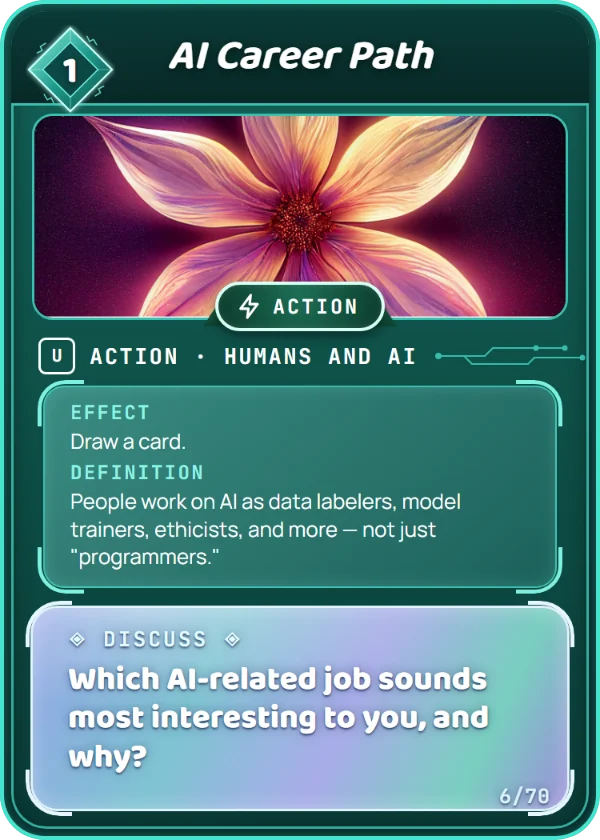 AI Career Path. Action, Humans and AI, Uncommon, cost 1. Effect: Draw a card. Definition: People work on AI as data labelers, model trainers, ethicists, and more — not just "programmers.". Discuss: Which AI-related job sounds most interesting to you, and why?