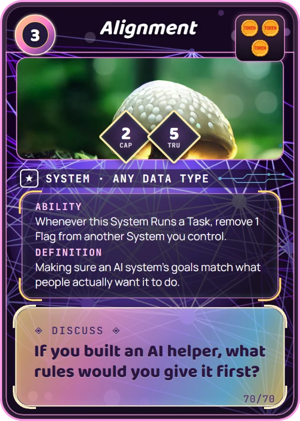 Alignment. System, Any Data Type, Chase, cost 3. Capability 2, Trust 5, 3 Tokens. Ability: Whenever this System Runs a Task, remove 1 Flag from another System you control. Definition: Making sure an AI system’s goals match what people actually want it to do. Discuss: If you built an AI helper, what rules would you give it first?