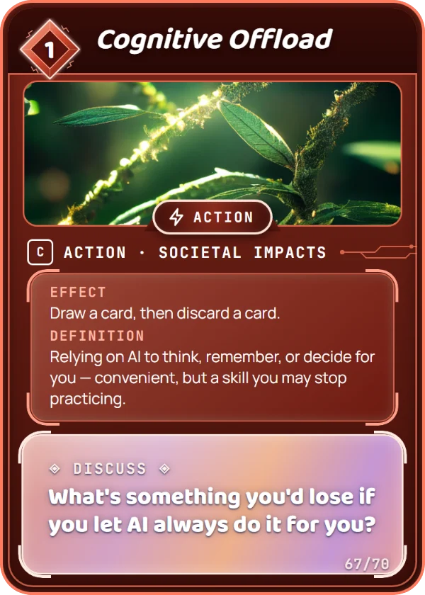Cognitive Offload. Action, Societal Impacts, Common, cost 1. Effect: Draw a card, then discard a card. Definition: Relying on AI to think, remember, or decide for you — convenient, but a skill you may stop practicing. Discuss: What's something you'd lose if you let AI always do it for you?
