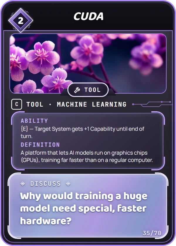 CUDA. Tool, Machine Learning, Common, cost 2. Ability: {E} — Target System gets +1 Capability until end of turn. Definition: A platform that lets AI models run on graphics chips (GPUs), training far faster than on a regular computer. Discuss: Why would training a huge model need special, faster hardware?