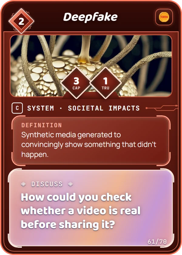 Deepfake. System, Societal Impacts, Common, cost 2. Capability 3, Trust 1, 1 Token. Definition: Synthetic media generated to convincingly show something that didn't happen. Discuss: How could you check whether a video is real before sharing it?