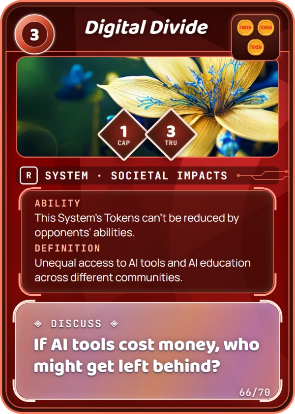 Digital Divide. System, Societal Impacts, Rare, cost 3. Capability 1, Trust 3, 3 Tokens. Ability: This System's Tokens can't be reduced by opponents' abilities. Definition: Unequal access to AI tools and AI education across different communities. Discuss: If AI tools cost money, who might get left behind?