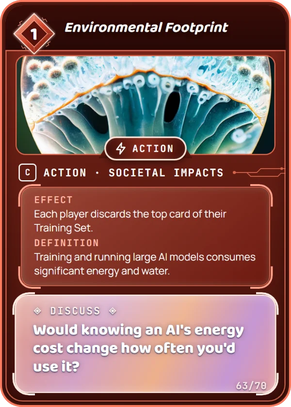 Environmental Footprint. Action, Societal Impacts, Common, cost 1. Effect: Each player discards the top card of their Training Set. Definition: Training and running large AI models consumes significant energy and water. Discuss: Would knowing an AI's energy cost change how often you'd use it?