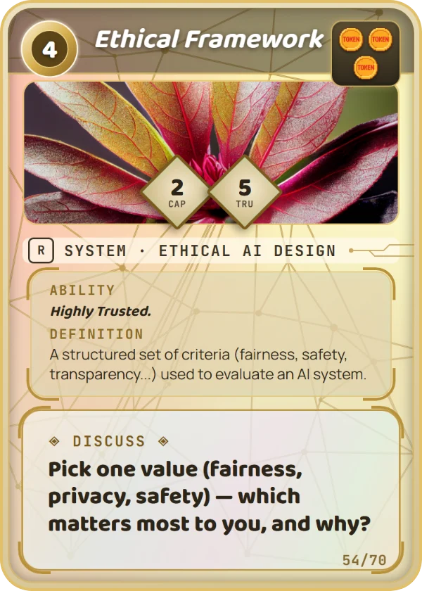 Ethical Framework. System, Ethical AI Design, Rare, cost 4. Capability 2, Trust 5, 3 Tokens. Ability: Highly Trusted. Definition: A structured set of criteria (fairness, safety, transparency..) used to evaluate an AI system. Discuss: Pick one value (fairness, privacy, safety) — which matters most to you, and why?