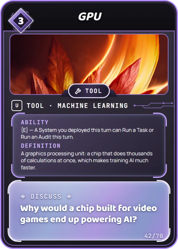 GPU. Tool, Machine Learning, Uncommon, cost 3. Ability: {E} — A System you deployed this turn can Run a Task or Run an Audit this turn. Definition: A graphics processing unit: a chip that does thousands of calculations at once, which makes training AI much faster. Discuss: Why would a chip built for video games end up powering AI?