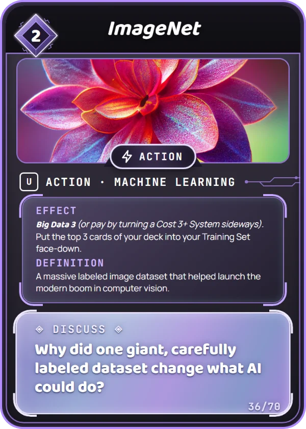 ImageNet. Action, Machine Learning, Uncommon, cost 2. Effect: Big Data 3 (or pay by turning a Cost 3+ System sideways). Put the top 3 cards of your deck into your Training Set face-down. Definition: A massive labeled image dataset that helped launch the modern boom in computer vision. Discuss: Why did one giant, carefully labeled dataset change what AI could do?