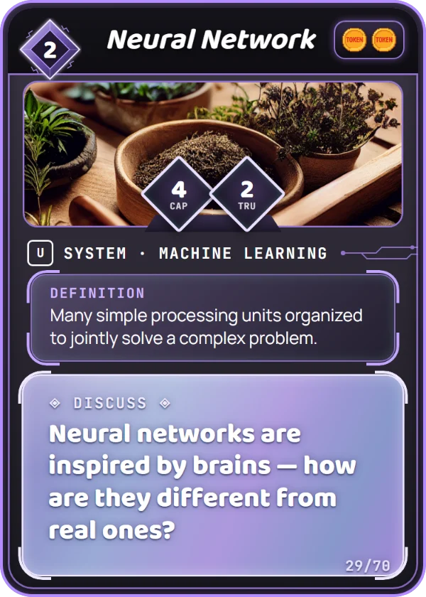 Neural Network. System, Machine Learning, Uncommon, cost 2. Capability 4, Trust 2, 2 Tokens. Definition: Many simple processing units organized to jointly solve a complex problem. Discuss: Neural networks are inspired by brains — how are they different from real ones?