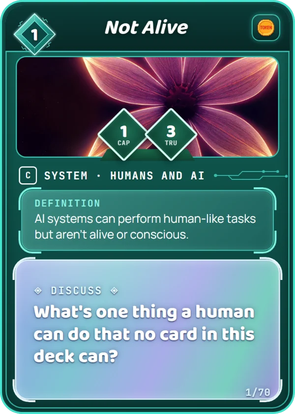 Not Alive. System, Humans and AI, Common, cost 1. Capability 1, Trust 3, 1 Token. Definition: AI systems can perform human-like tasks but aren't alive or conscious. Discuss: What's one thing a human can do that no card in this deck can?