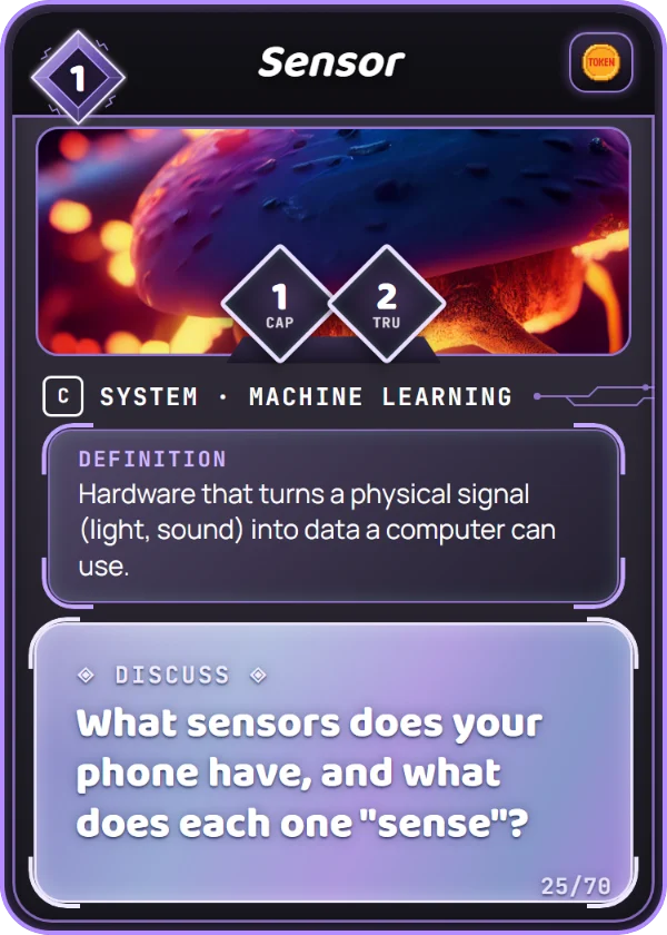 Sensor. System, Machine Learning, Common, cost 1. Capability 1, Trust 2, 1 Token. Definition: Hardware that turns a physical signal (light, sound) into data a computer can use. Discuss: What sensors does your phone have, and what does each one "sense"?