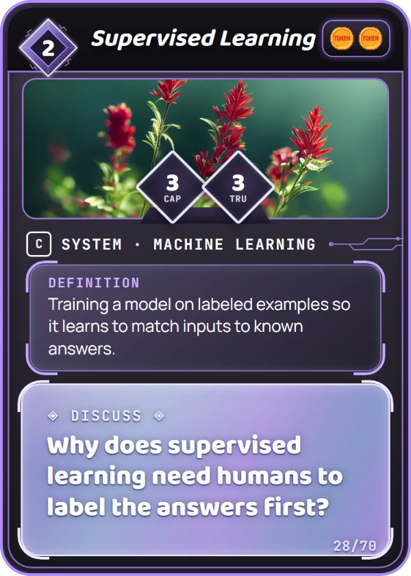 Supervised Learning. System, Machine Learning, Common, cost 2. Capability 3, Trust 3, 2 Tokens. Definition: Training a model on labeled examples so it learns to match inputs to known answers. Discuss: Why does supervised learning need humans to label the answers first?