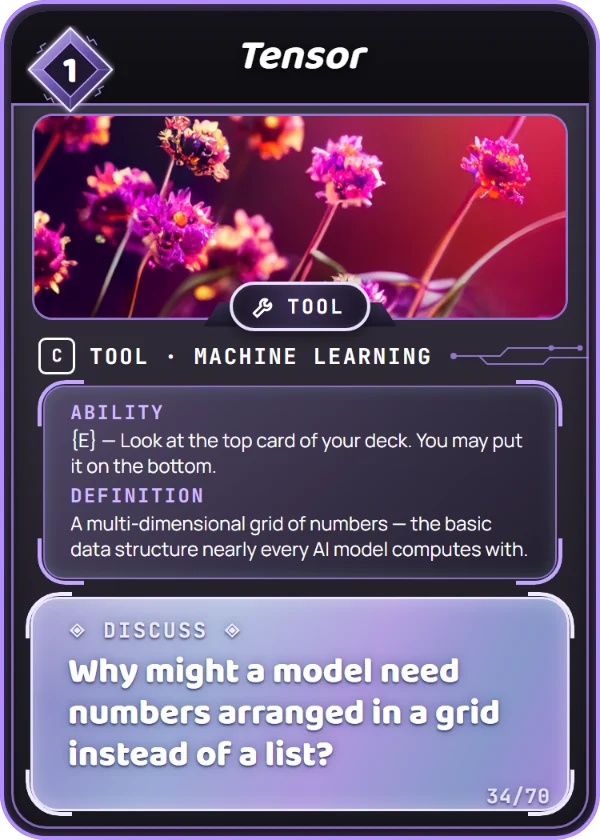 Tensor. Tool, Machine Learning, Common, cost 1. Ability: {E} — Look at the top card of your deck. You may put it on the bottom. Definition: A multi-dimensional grid of numbers — the basic data structure nearly every AI model computes with. Discuss: Why might a model need numbers arranged in a grid instead of a list?