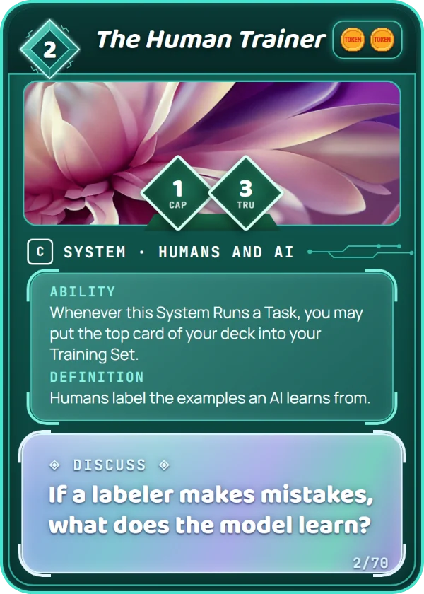 The Human Trainer. System, Humans and AI, Common, cost 2. Capability 1, Trust 3, 2 Tokens. Ability: Whenever this System Runs a Task, you may put the top card of your deck into your Training Set. Definition: Humans label the examples an AI learns from. Discuss: If a labeler makes mistakes, what does the model learn?