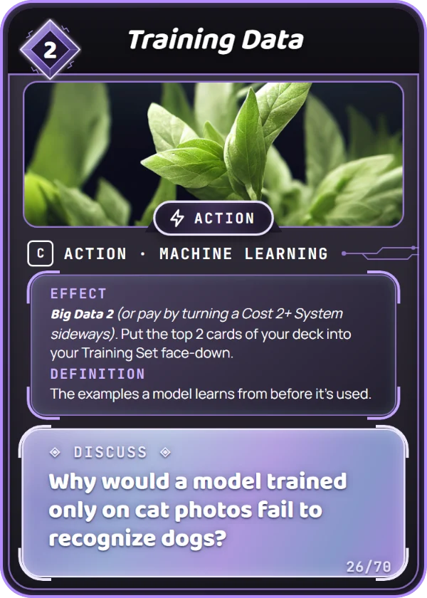 Training Data. Action, Machine Learning, Common, cost 2. Effect: Big Data 2 (or pay by turning a Cost 2+ System sideways). Put the top 2 cards of your deck into your Training Set face-down. Definition: The examples a model learns from before it's used. Discuss: Why would a model trained only on cat photos fail to recognize dogs?