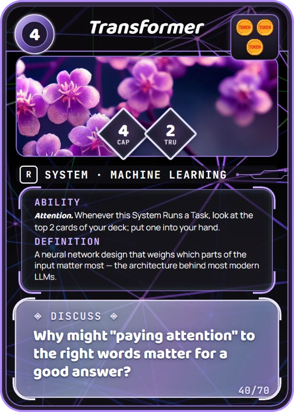 Transformer. System, Machine Learning, Rare, cost 4. Capability 4, Trust 2, 3 Tokens. Ability: Attention. Whenever this System Runs a Task, look at the top 2 cards of your deck; put one into your hand. Definition: A neural network design that weighs which parts of the input matter most — the architecture behind most modern LLMs. Discuss: Why might "paying attention" to the right words matter for a good answer?